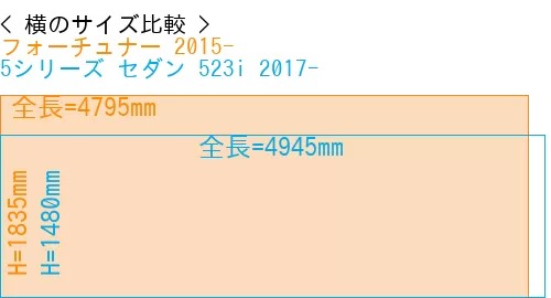 #フォーチュナー 2015- + 5シリーズ セダン 523i 2017-